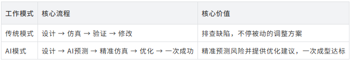 Molodflow传统与Moldflow AI
